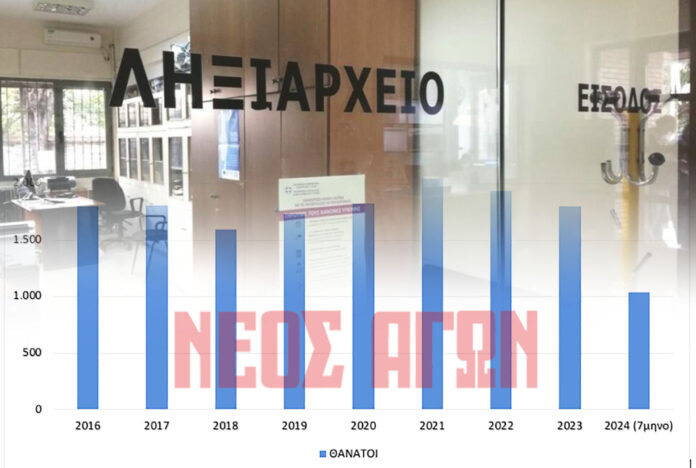 Σοκ το δημογραφικό στην Καρδίτσα: 1.043 θάνατοι και 50 γεννήσεις στα ληξιαρχεία του Ν. Καρδίτσας στο 7μηνο του 2024