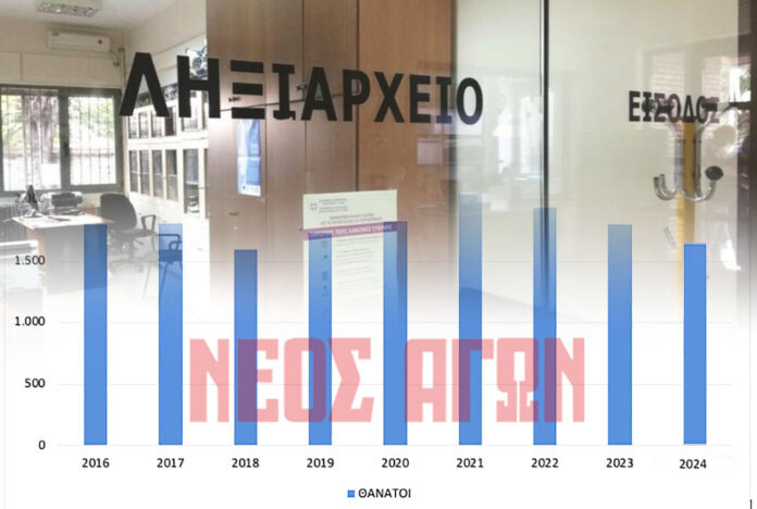 1.733 θάνατοι και 87 γεννήσεις στα ληξιαρχεία του Ν. Καρδίτσας το 2024 (πίνακες- γραφήματα)