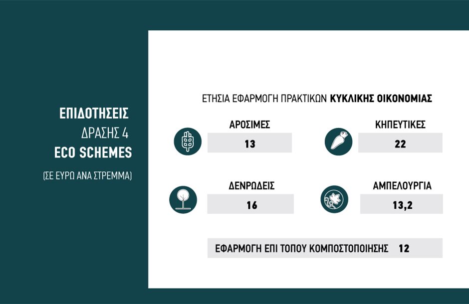 Αγροτικά - Προϋποθέσεις για πριμ 22 ευρώ το στρέμμα υπόσχεται η δράση παραγωγής κομπόστ μέσα στο χωράφι Αγροτικά - Προϋποθέσεις για πριμ 22 ευρώ το στρέμμα υπόσχεται η δράση παραγωγής κομπόστ μέσα στο χωράφι