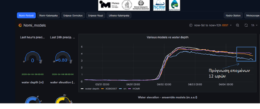 Λαγουβάρδος: Πρωτοποριακό σύστημα τεχνητής νοημοσύνης για την πρόγνωση πλημμυρών στη Θεσσαλία