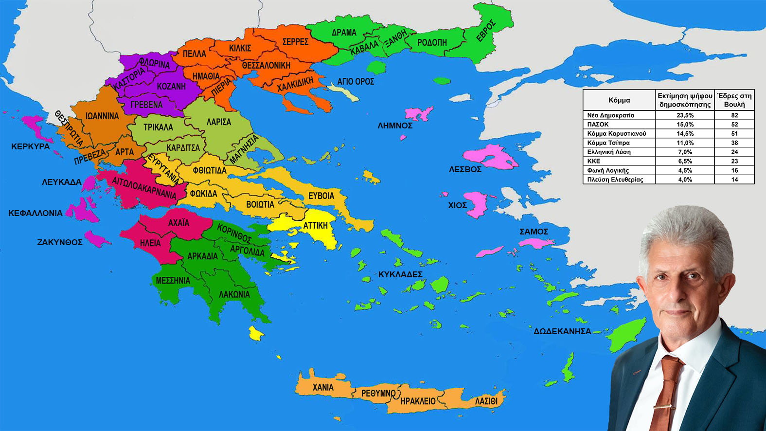 Έκπληξη από δημοσκόπηση Νίκου Καρδούλα: αν γινόταν σήμερα εκλογές η ΝΔ θα είχε μία έδρα στη Λάρισα! Έκπληξη από δημοσκόπηση Νίκου Καρδούλα: αν γινόταν σήμερα εκλογές η ΝΔ θα είχε μία έδρα στη Λάρισα!