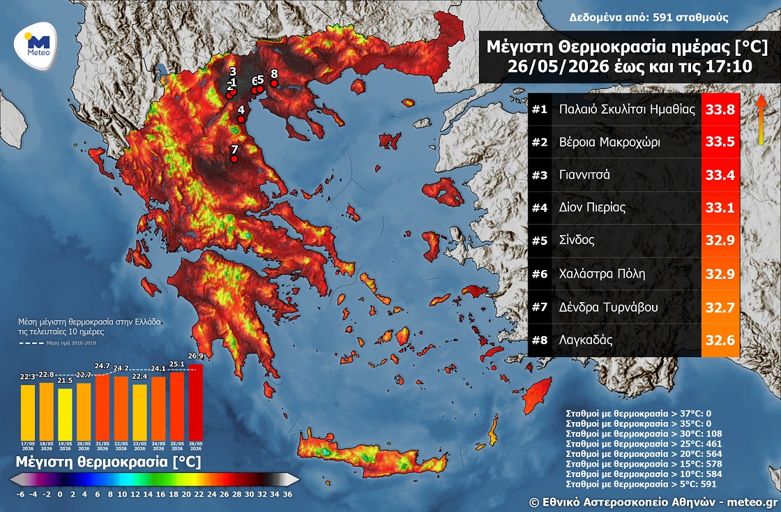 ΘΕΣΣΑΛΙΑ - Σε ποιά περιοχή της Θεσσαλίας ο υδράργυρος άγγιξε τους 33 βαθμούς χθες ΘΕΣΣΑΛΙΑ - Σε ποιά περιοχή της Θεσσαλίας ο υδράργυρος άγγιξε τους 33 βαθμούς χθες