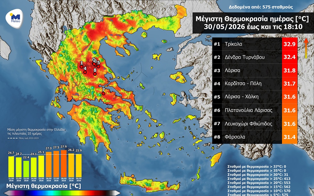 ΘΕΣΣΑΛΙΑ - Άγγιξε τους 33 βαμούς χθες ο υδράργυρος στη Θεσσαλία ΘΕΣΣΑΛΙΑ - Άγγιξε τους 33 βαμούς χθες ο υδράργυρος στη Θεσσαλία