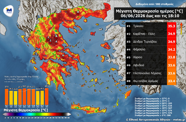 ΘΕΣΣΑΛΙΑ - Σε Τρίκαλα, Καρδίτσα οι υψηλότρες θερμοκρασίες χθες Σάββατο στη χώρα ΘΕΣΣΑΛΙΑ - Σε Τρίκαλα, Καρδίτσα οι υψηλότρες θερμοκρασίες χθες Σάββατο στη χώρα