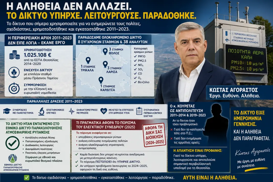 ΘΕΣΣΑΛΙΑ - Κ. Αγοραστός: Πότε θα σταματήσουν τα λόγια του αέρα και θα ειπωθεί η αλήθεια; ΘΕΣΣΑΛΙΑ - Κ. Αγοραστός: Πότε θα σταματήσουν τα λόγια του αέρα και θα ειπωθεί η αλήθεια;