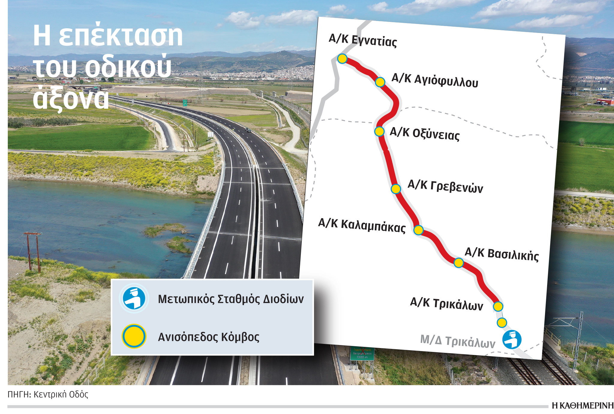 ΘΕΣΣΑΛΙΑ - Μετά από 19 χρόνια ολοκληρώνεται πλήρως ο αυτοκινητόδρομος Ε65 – Το ιστορικό, το κόστος ΘΕΣΣΑΛΙΑ - Μετά από 19 χρόνια ολοκληρώνεται πλήρως ο αυτοκινητόδρομος Ε65 – Το ιστορικό, το κόστος