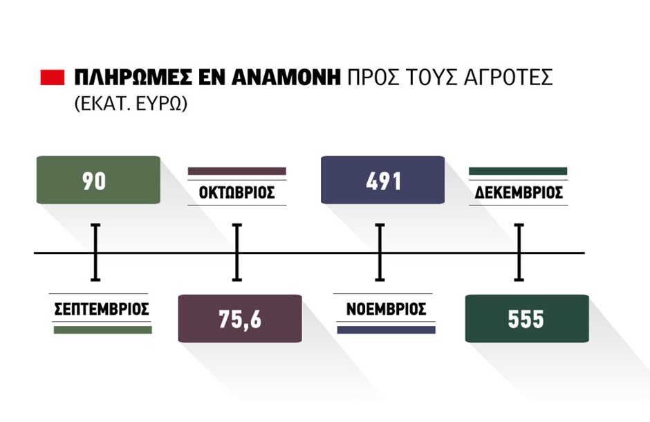 ΑΓΡΟΤΙΚΑ - Η ώρα των πιστώσεων για τις εκκρεμότητες 2025 από ΚΑΕΚ- ΑΤΑΚ, Monitoring, προανθικό, κλίμα ενόψει της ΔΕΘ ΑΓΡΟΤΙΚΑ - Η ώρα των πιστώσεων για τις εκκρεμότητες 2025 από ΚΑΕΚ- ΑΤΑΚ, Monitoring, προανθικό, κλίμα ενόψει της ΔΕΘ
