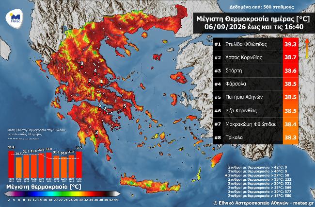 ΘΕΣΣΑΛΙΑ - Φάρσαλα και Τρίκαλα πάνω από 38 βαθμούς σήμερα -Στους 39.3 °C η μέγιστη θερμοκρασία την Κυριακή ΘΕΣΣΑΛΙΑ - Φάρσαλα και Τρίκαλα πάνω από 38 βαθμούς σήμερα -Στους 39.3 °C η μέγιστη θερμοκρασία την Κυριακή