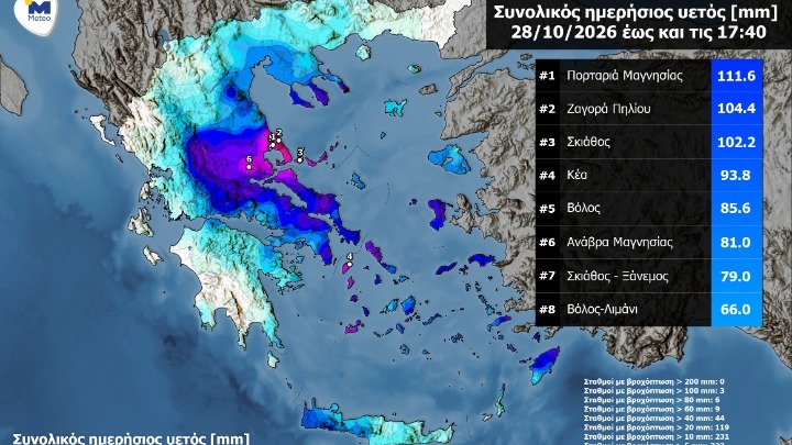 ΒΟΛΟΣ - Εθνικό Αστεροσκοπείο Αθηνών-ΜΕΤΕΟ: Περισσότερα από 100 χιλιοστά βροχής σε Μαγνησία και Σκιάθο ΒΟΛΟΣ - Εθνικό Αστεροσκοπείο Αθηνών-ΜΕΤΕΟ: Περισσότερα από 100 χιλιοστά βροχής σε Μαγνησία και Σκιάθο