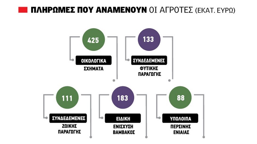 Μετ- εμποδίων οι πληρωμές των αγροτών πριν το Πάσχα -δεν μπηκε χθες η συνδεδεμένη βάμβακος