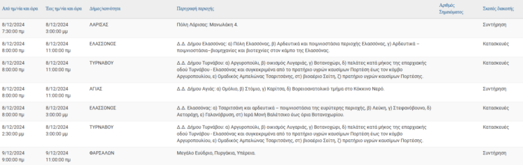 Σήμερα Κυραική ο νομός Λάρισας θα έχει διακοπές ρεύματος σε συγκεκριμένές περιοχές. Διαβάστε που!