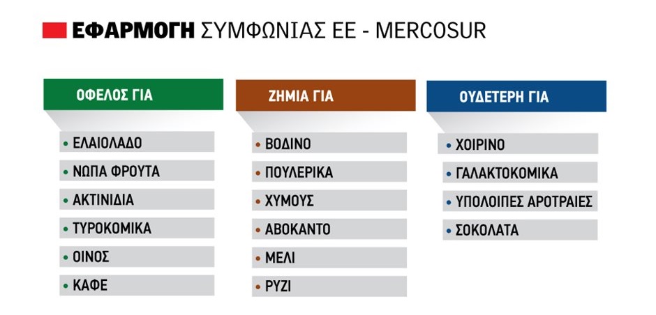 Οι 12 κερδισμένοι και χαμένοι από τo deal ΕΕ και Mercosur, ερωτηματικά για οίνο – ρύζι