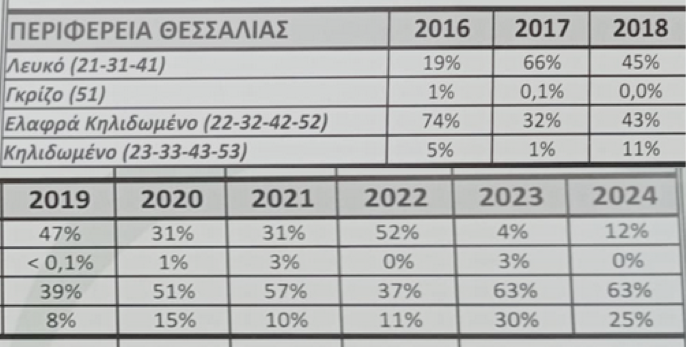 Οι πλημμύρες χτύπησαν τη λευκότητα του βαμβακιού στη Θεσσαλία