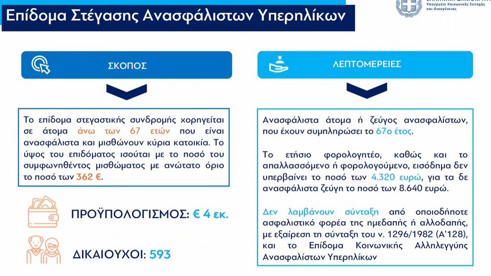 «Σπίτι μου II»: Για 20.000 άτομα ή ζευγάρια ως 50 ετών και σπίτια ως 250.000 ευρώ -Live τα μέτρα για το στεγαστικό