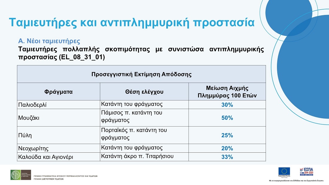 Πλημμύρες: Θέλουμε ασφάλεια; Ας την διεκδικήσουμε