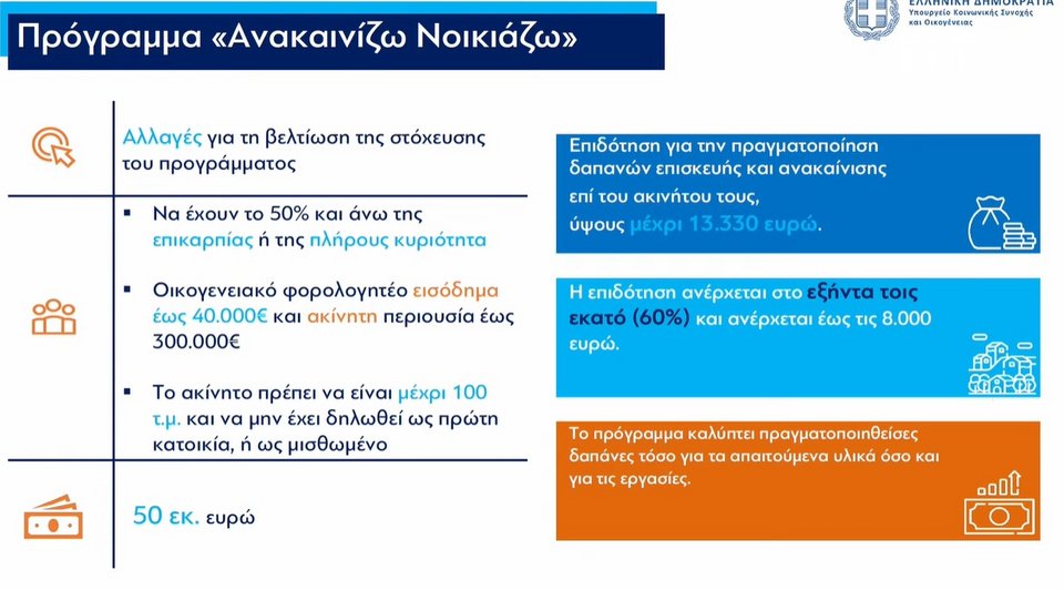 «Σπίτι μου II»: Για 20.000 άτομα ή ζευγάρια ως 50 ετών και σπίτια ως 250.000 ευρώ -Live τα μέτρα για το στεγαστικό