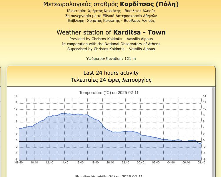 Πρωινός παγετός στο Ν. Καρδίτσας, κάτω από το μηδέν ο υδράργυρος (πίνακες)