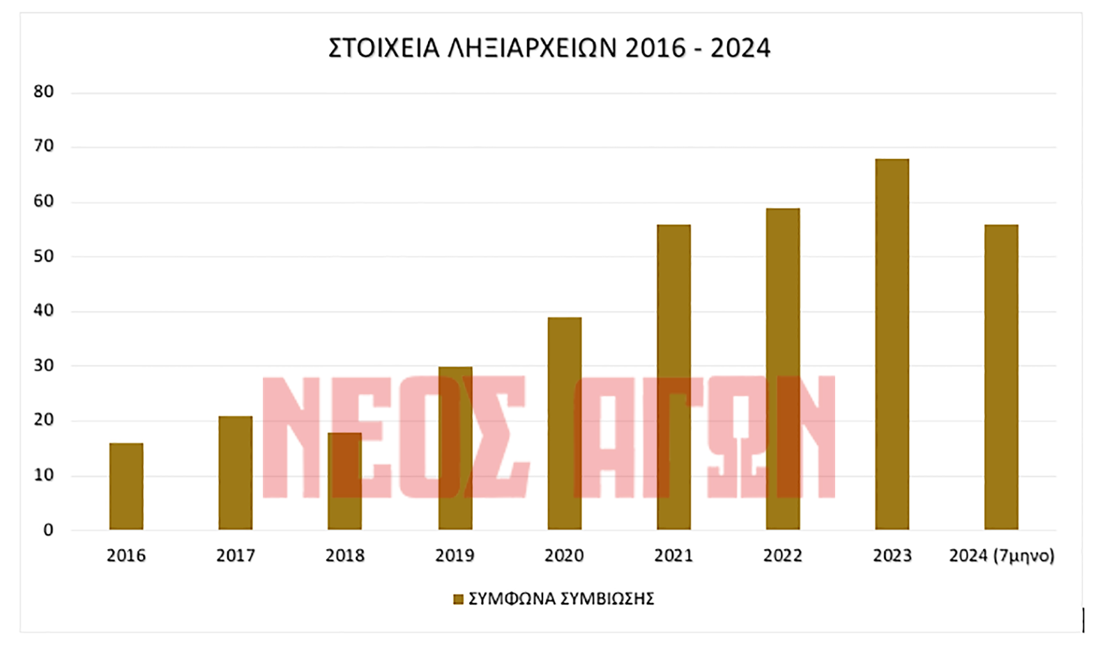 Σοκ το δημογραφικό στην Καρδίτσα: 1.043 θάνατοι και 50 γεννήσεις στα ληξιαρχεία του Ν. Καρδίτσας στο 7μηνο του 2024