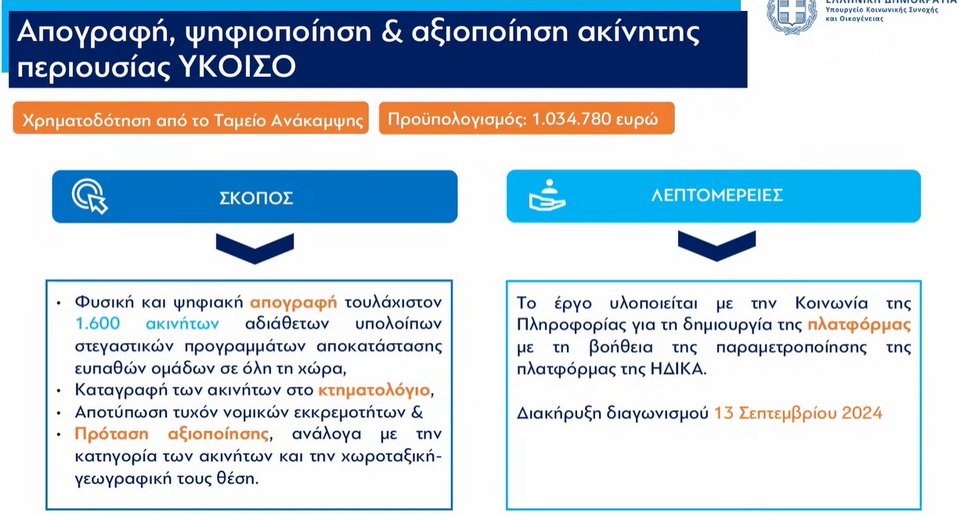 «Σπίτι μου II»: Για 20.000 άτομα ή ζευγάρια ως 50 ετών και σπίτια ως 250.000 ευρώ -Live τα μέτρα για το στεγαστικό