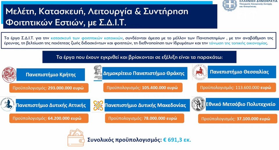 «Σπίτι μου II»: Για 20.000 άτομα ή ζευγάρια ως 50 ετών και σπίτια ως 250.000 ευρώ -Live τα μέτρα για το στεγαστικό